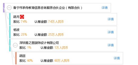 南宁市承传教育信息咨询服务合伙企业 专业教育信息咨询的领航者